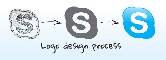 logotipo skype