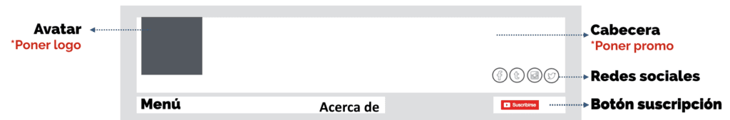empezar en youtube