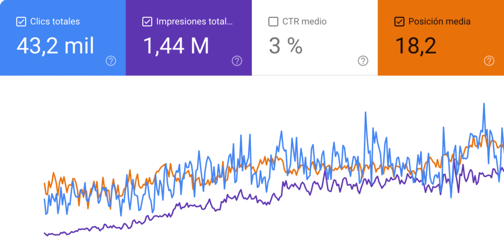 Gráfica de estadísticas de marketing digital