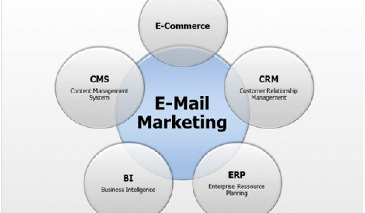 email-marketing1