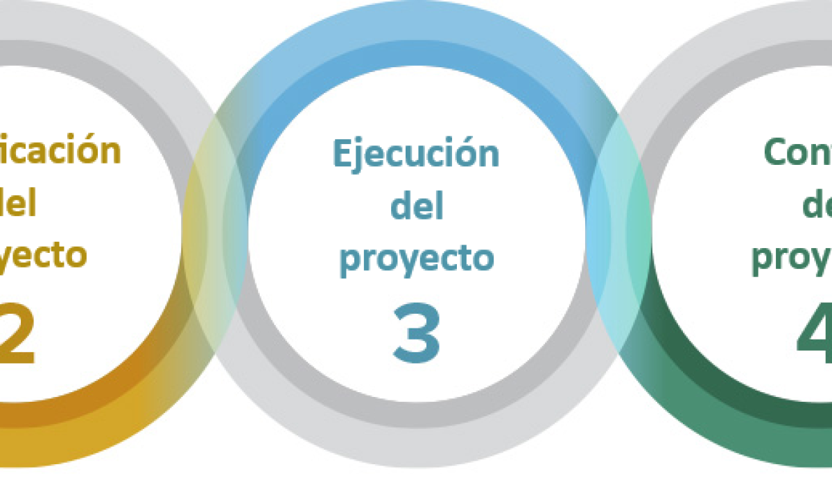 Como Se Hace La Formulacion De Un Proyecto